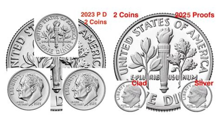 2023 D Dime: Complete Guide