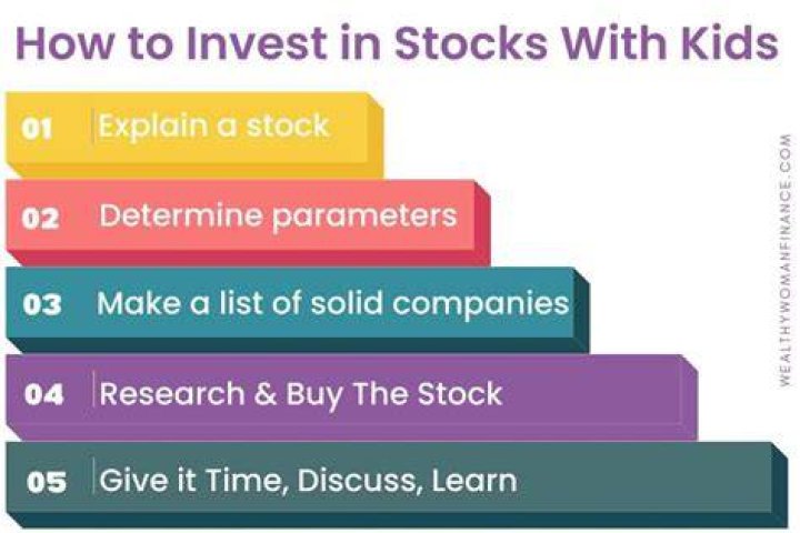 Discover the Best Stocks for Kids: A Guide for Young Investors