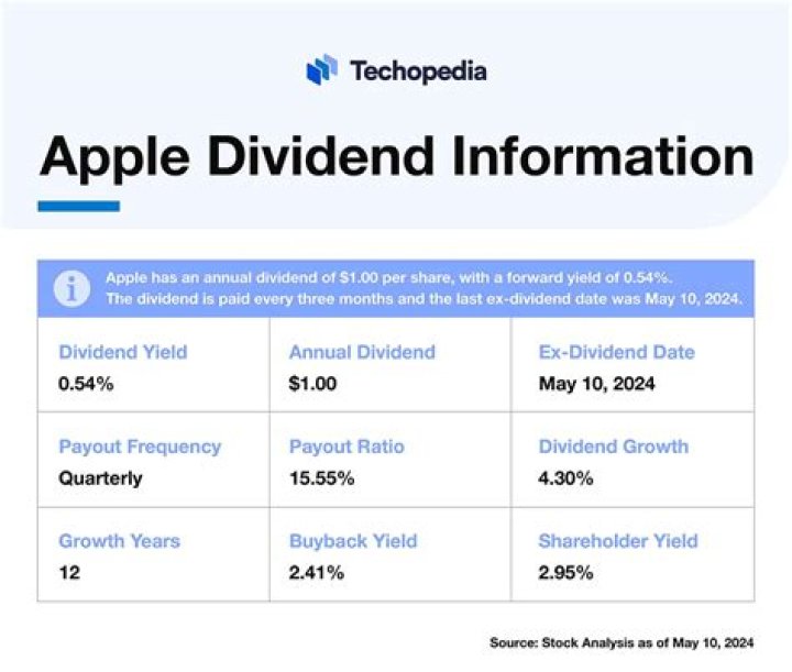 Discover the Latest Insights on APA Dividends