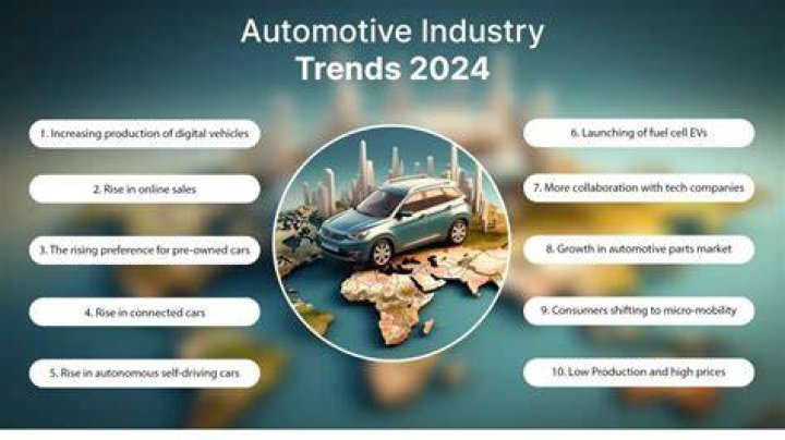 S&P Auto Sales: The Latest Industry News and Trends