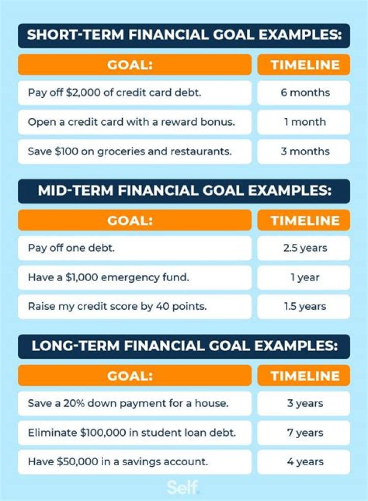Smart Saving Plan Options for Short-Term Success in NYT