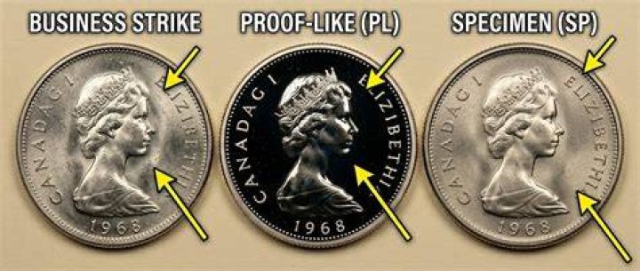 The Comprehensive Guide to the Historic Canadian 1968 Quarter