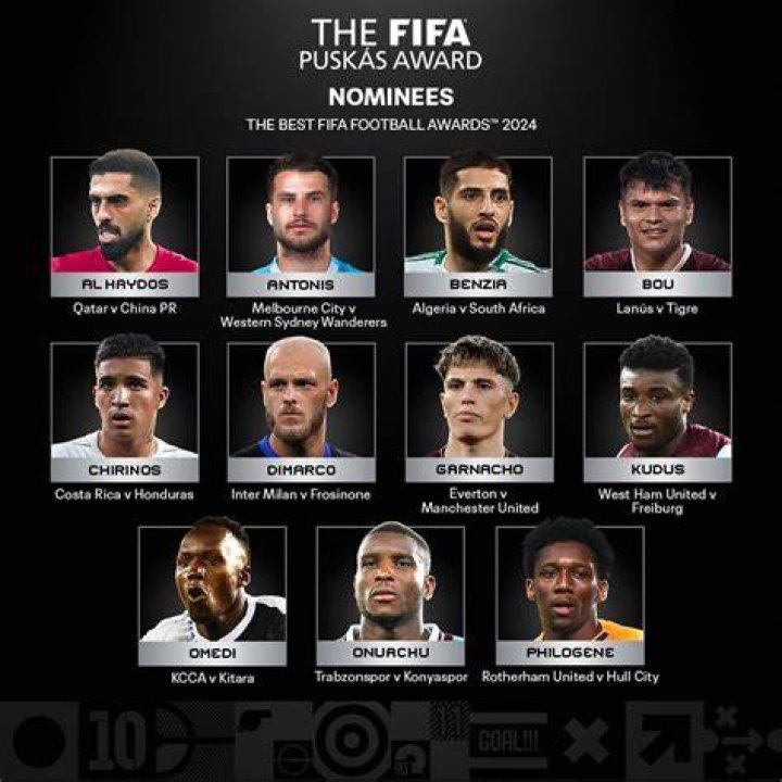 The Most Anticipated FIFA Puskas Award 2024