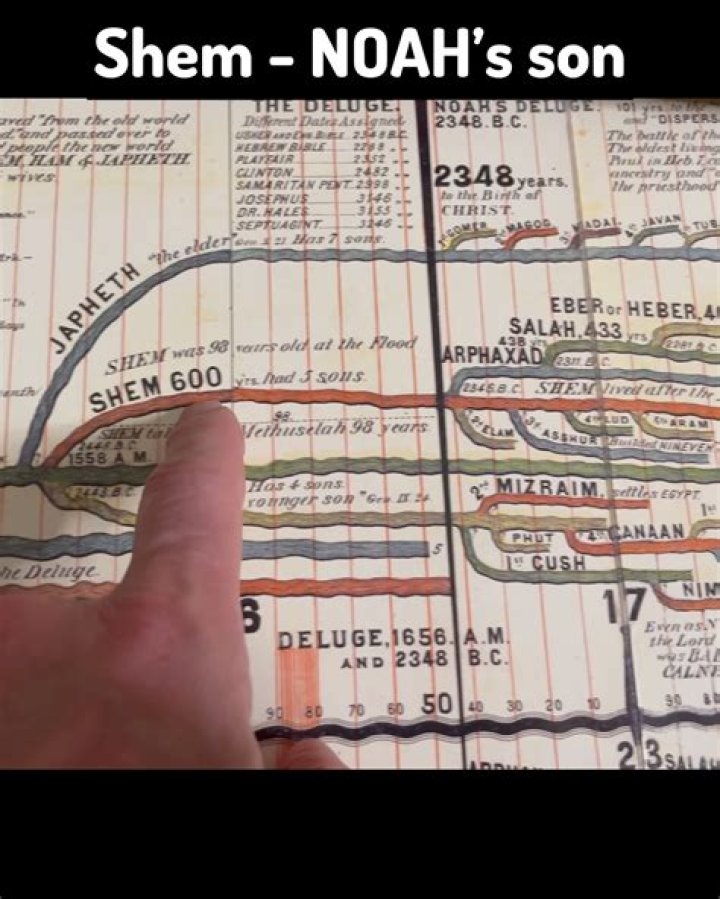 The Remarkable Journey of Noah Kahanad: A Comprehensive Exploration