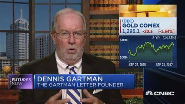 The Ultimate Guide to Dennis Gartman Net Worth: Exploring the Wealth of the Market Expert