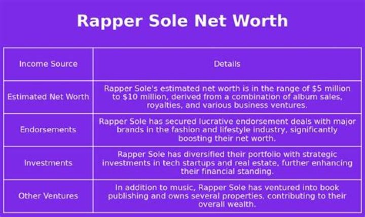 The Ultimate Guide to Unlocking Sole Net Worth: Strategies and Insights