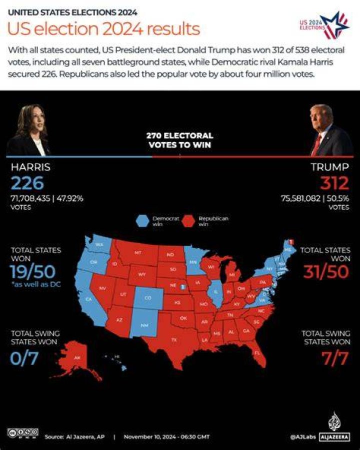 Thomas Miller's Expert Election Forecast: Insights for 2023