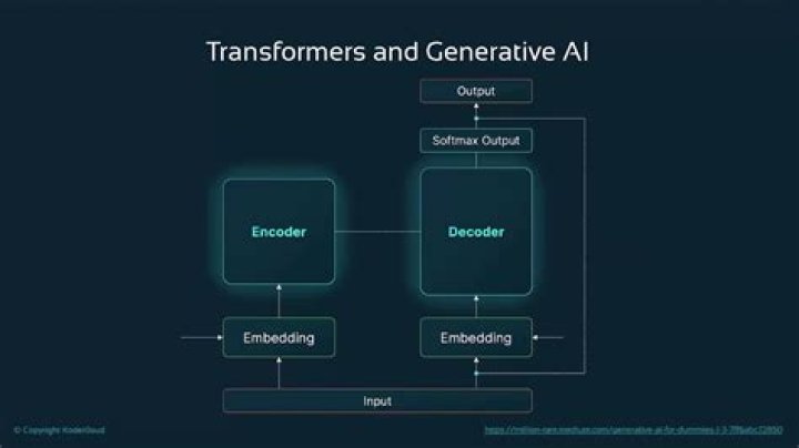 Transformers Reactivate: Unleashing the Power of AI Transformers
