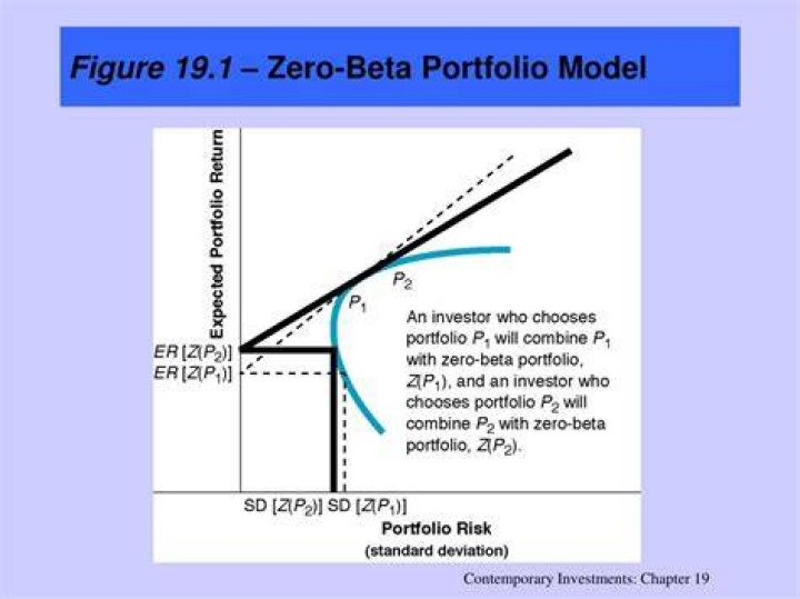 What is the Beta of a Portfolio: A Comprehensive Explanation