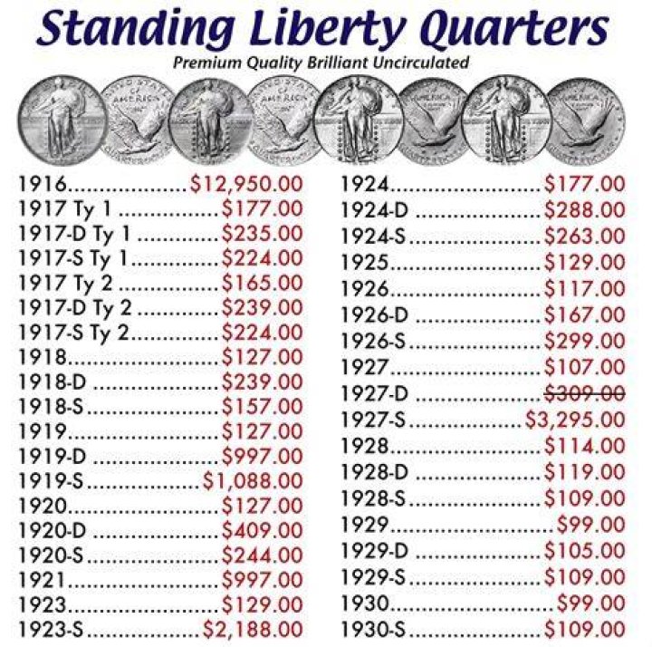 What Year Did Quarters Stop Containing Silver? (Years, Composition and Values)