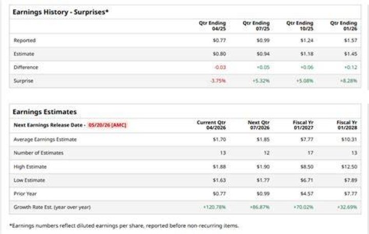 When Will CLNY Release Its Next Earnings Report? Find Out Here