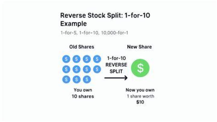 Zomedica Announces 1-for-10 Reverse Stock Split
